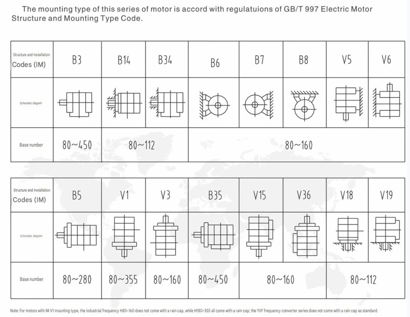Mounting Type Mounting Type
