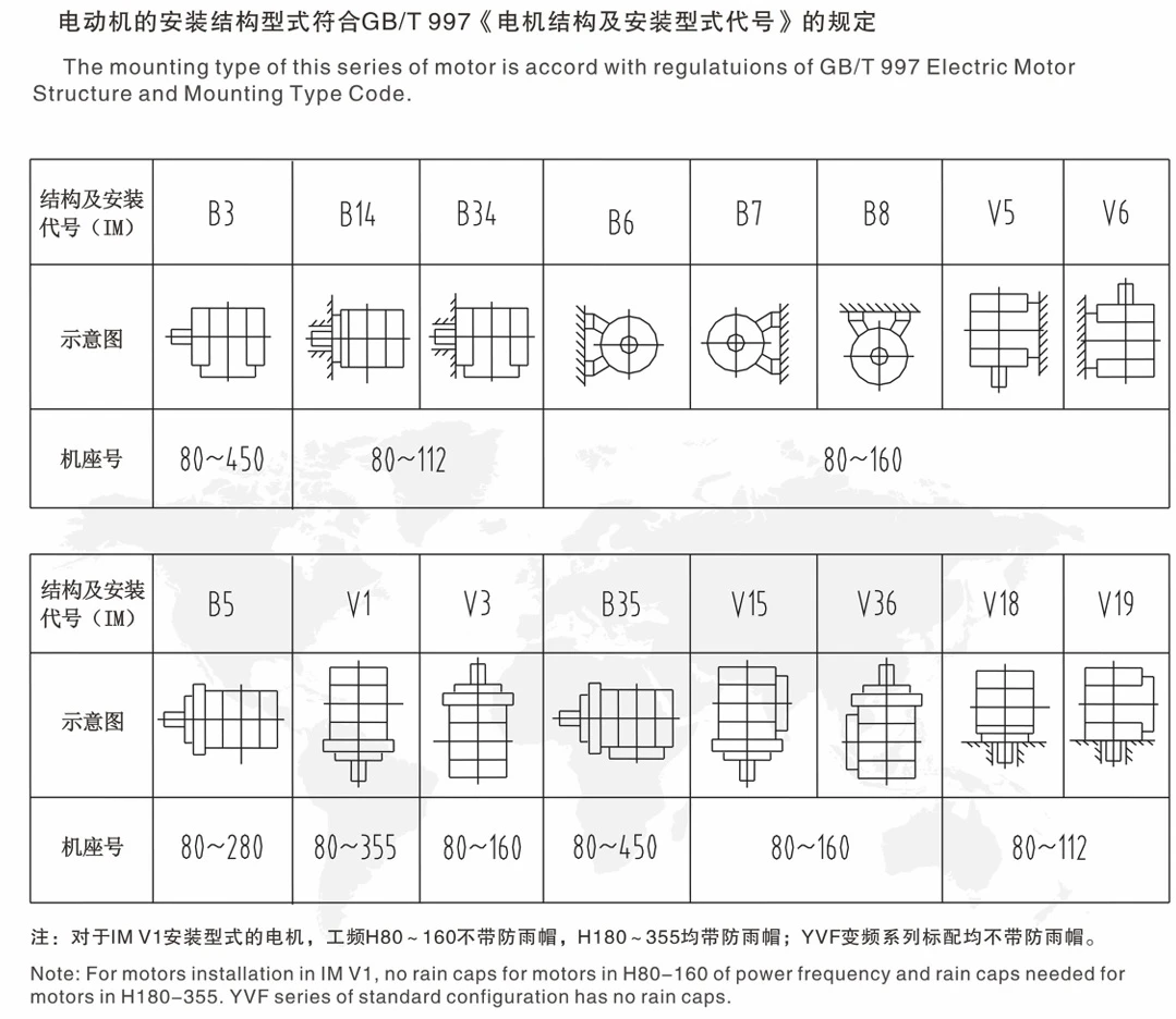 Mounting Type Mounting Type