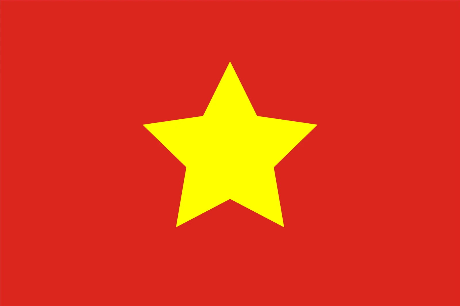 Export destinations Export destinations